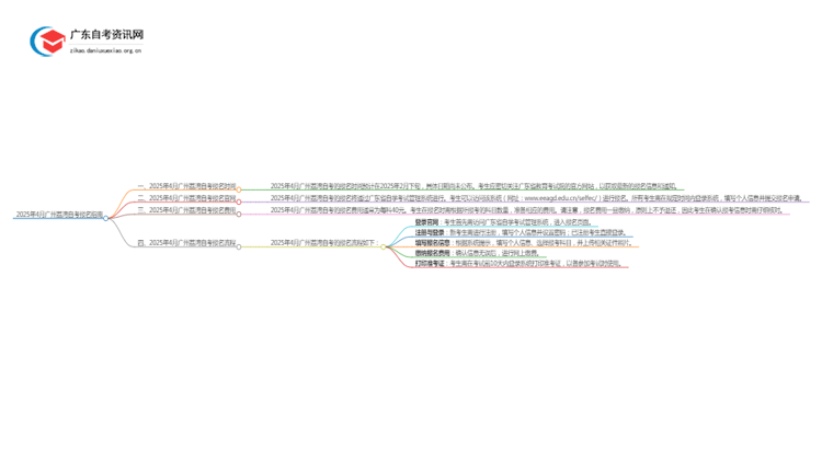 2025年4月广州荔湾自考什么时候报名？思维导图