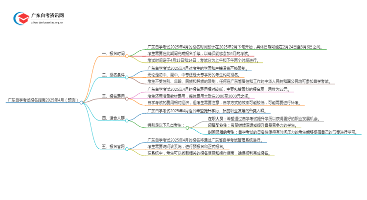 广东自学考试报名指南2025年4月（预测）思维导图