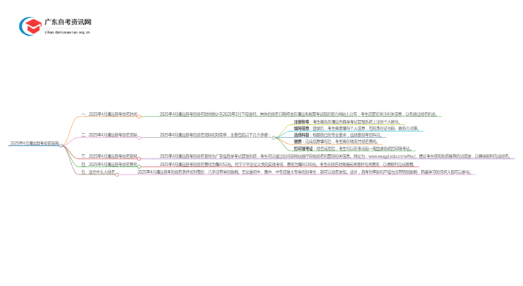 2025年4月清远自考什么时候报名？思维导图