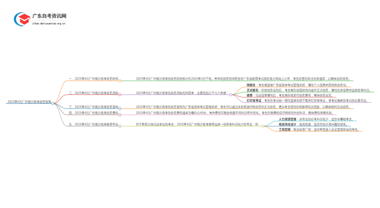 2025年4月广州南沙自考什么时候报名？思维导图