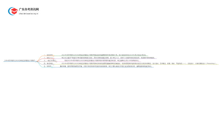 25年4月华南农业大学自考视觉传播设计与制作报名时间（新）思维导图