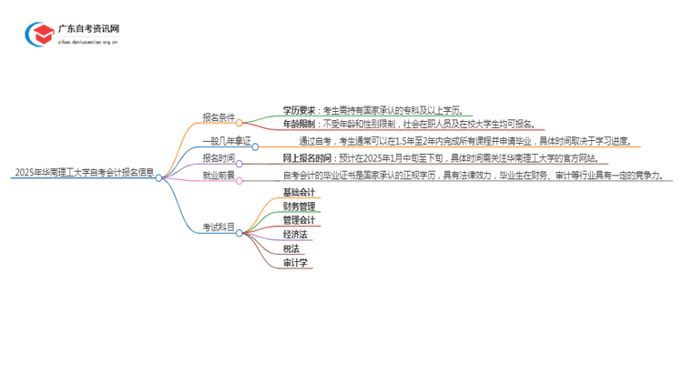 2025年4月华南理工大学自考会计怎么报名（+条件）思维导图