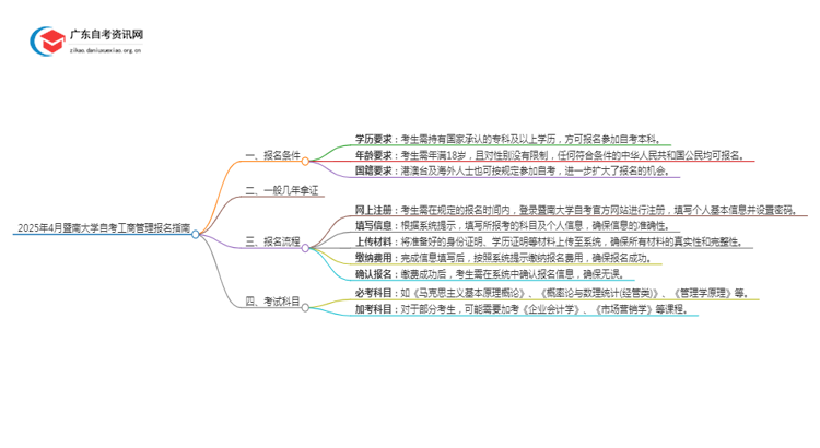 2025年4月暨南大学自考工商管理怎么报名（+条件）思维导图