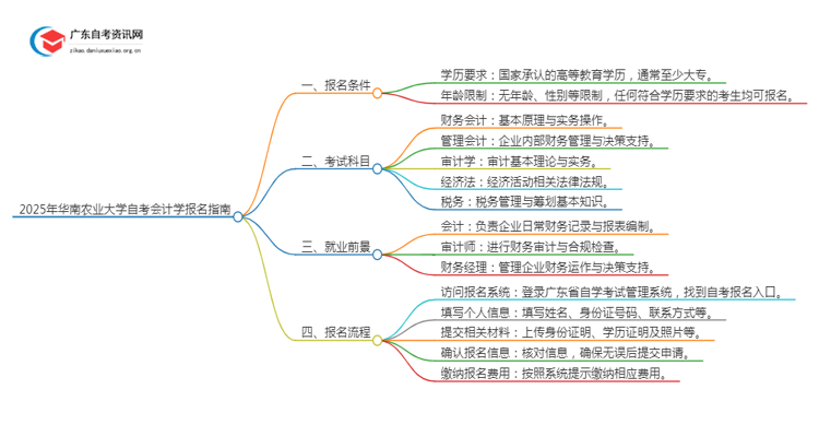 2025年4月华南农业大学自考会计学怎么报名（+条件）思维导图