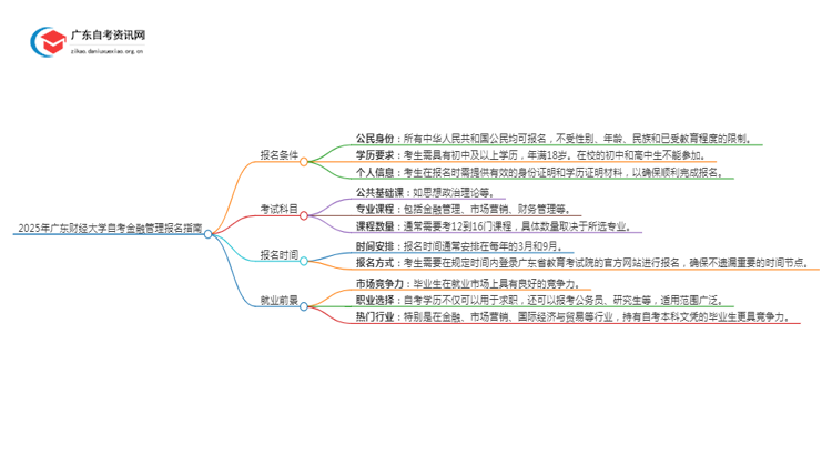 2025年4月广东财经大学自考金融管理怎么报名（+条件）思维导图