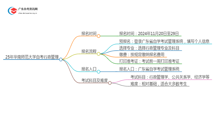 25年4月华南师范大学自考行政管理报名时间（新）思维导图