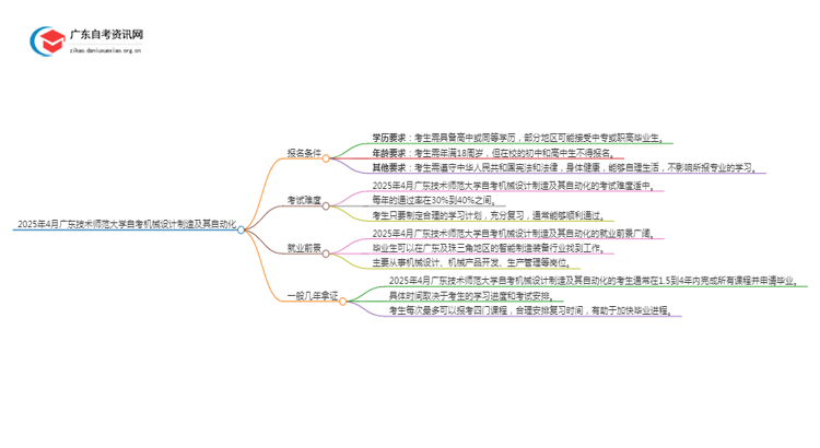 2025年4月广东技术师范大学自考机械设计制造及其自动化怎么报名（+条件）思维导图