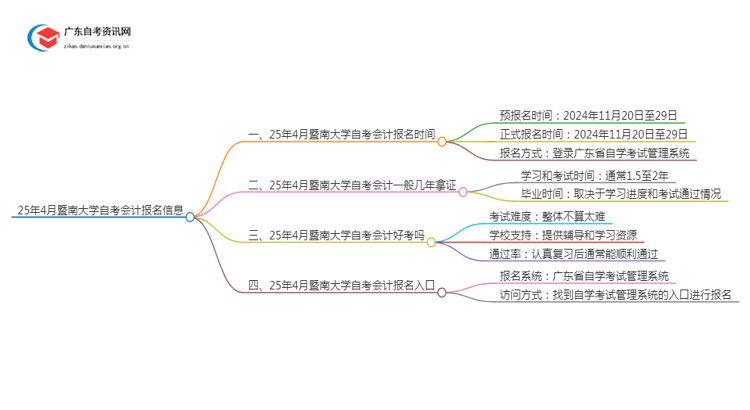 25年4月暨南大学自考会计报名时间（新）思维导图