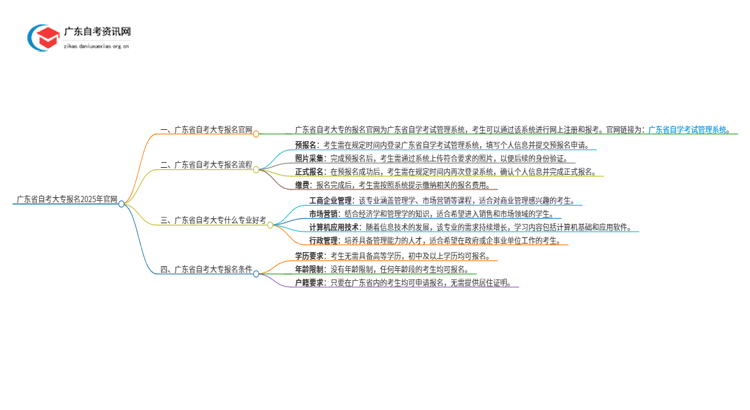 广东省自考大专报名2025年官网思维导图