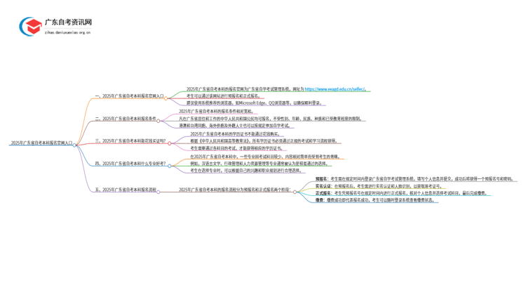 2025年广东省自考本科报名官网入口思维导图
