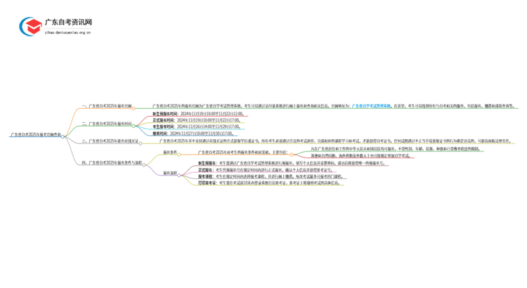 广东省自考2025年报考官网查询（哪里考）思维导图