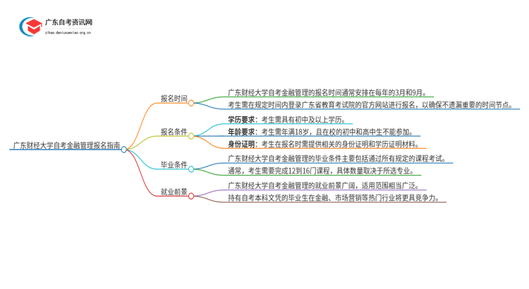 广东财经大学自考金融管理怎么报名思维导图
