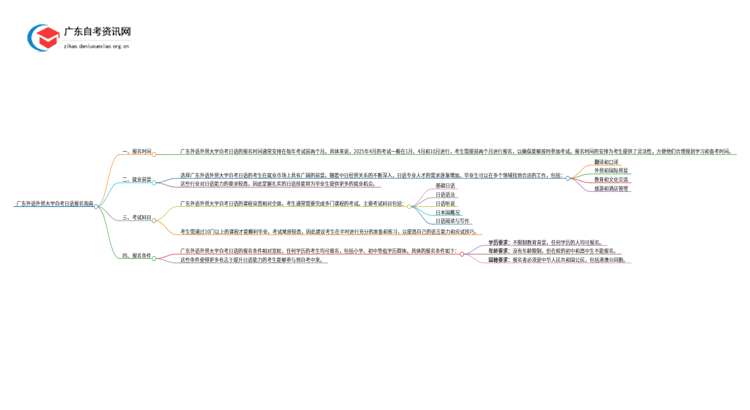 广东外语外贸大学自考日语怎么报名思维导图