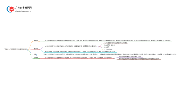 广东财经大学自考商务管理新生报考指南2025思维导图