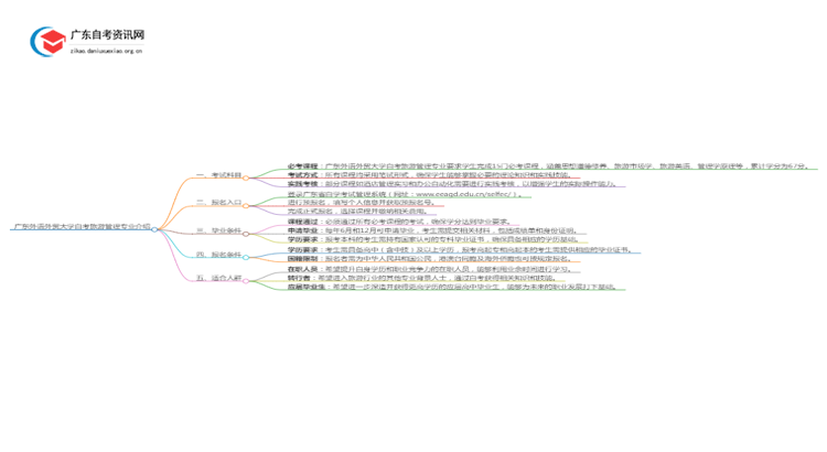 广东外语外贸大学自考旅游管理专业介绍思维导图