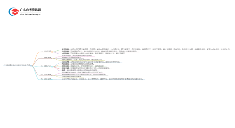 广东财经大学自考会计学专业介绍思维导图