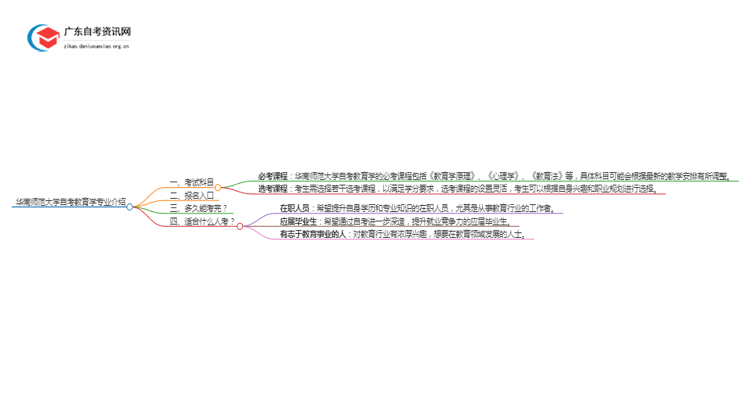 华南师范大学自考教育学专业介绍思维导图