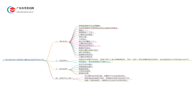 广东外语外贸大学自考计算机应用技术专业介绍思维导图