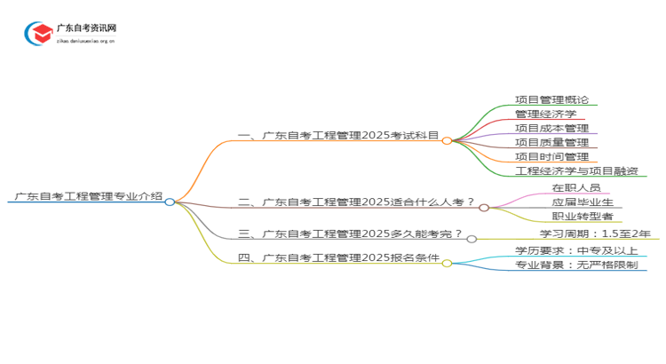 广东自考工程管理专业介绍2025 含金量高！通过率高！思维导图