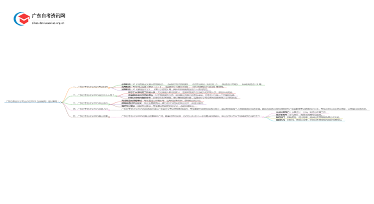 广东自考会计学专业介绍2025 含金量高！通过率高！思维导图