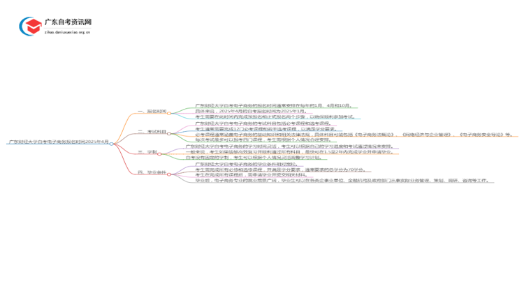 广东财经大学自考电子商务报名时间2025年4月思维导图