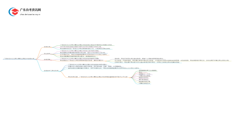 广东财经大学自考计算机应用技术报名时间2025年4月思维导图
