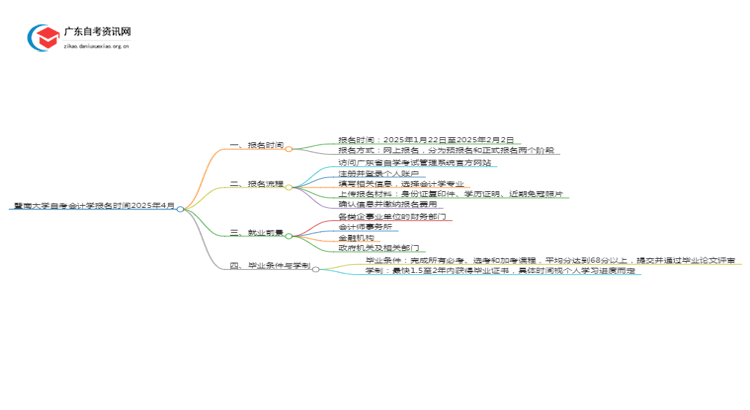 暨南大学自考会计学报名时间2025年4月思维导图