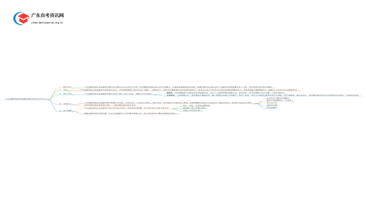 广东金融学院自考金融学报名时间2025年4月思维导图