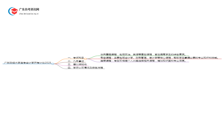 广东财经大学自考会计学开考计划2025思维导图
