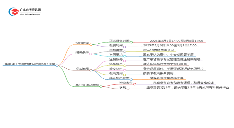 华南理工大学自考会计学报名时间2025年4月思维导图