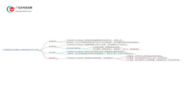 广东财经大学自考会计学报名时间2025年4月思维导图