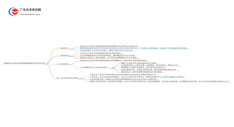 华南农业大学自考商务管理报名时间2025年4月思维导图