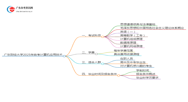 广东财经大学2025年自考计算机应用技术考试科目及条件思维导图