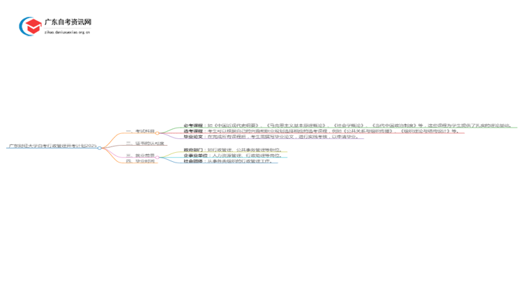 广东财经大学自考行政管理开考计划2025思维导图