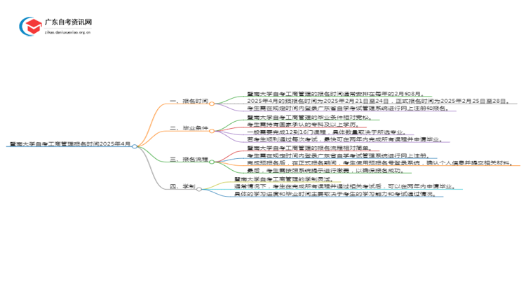 暨南大学自考工商管理报名时间2025年4月思维导图