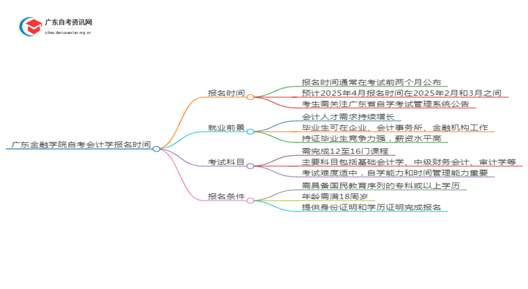 广东金融学院自考会计学报名时间2025年4月思维导图