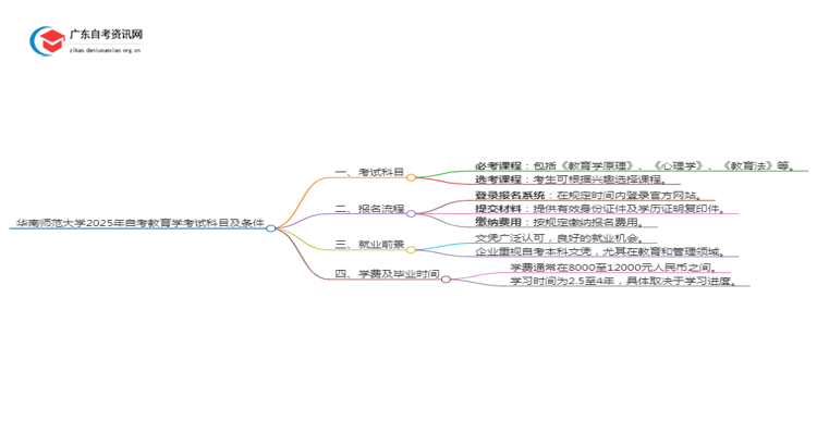 华南师范大学2025年自考教育学考试科目及条件思维导图