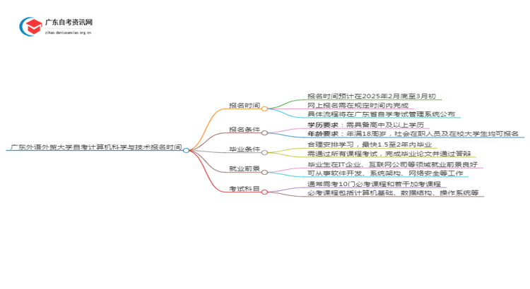 广东外语外贸大学自考计算机科学与技术报名时间2025年4月思维导图