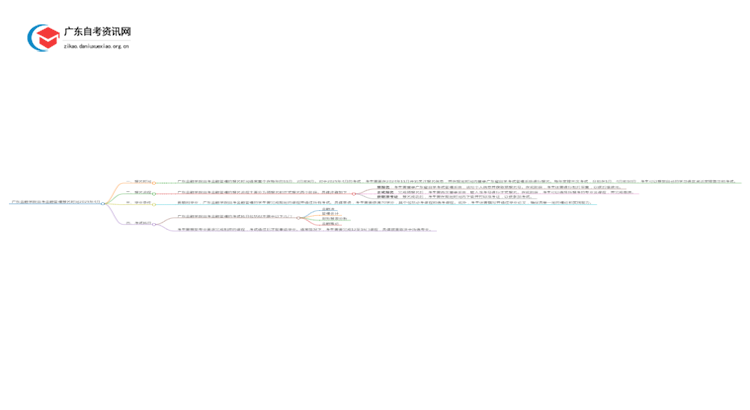 广东金融学院自考金融管理报名时间2025年4月思维导图
