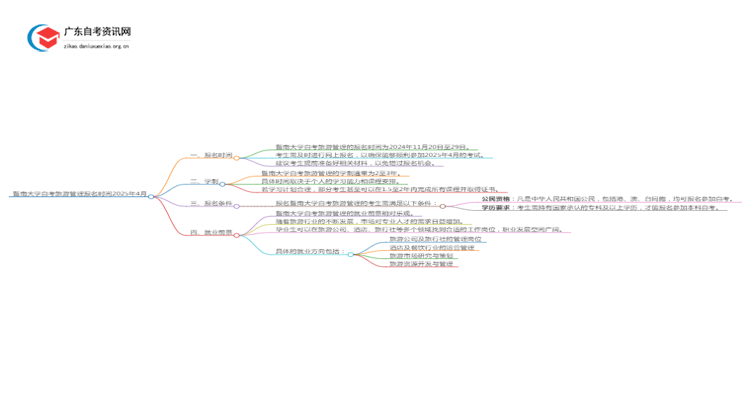 暨南大学自考旅游管理报名时间2025年4月思维导图