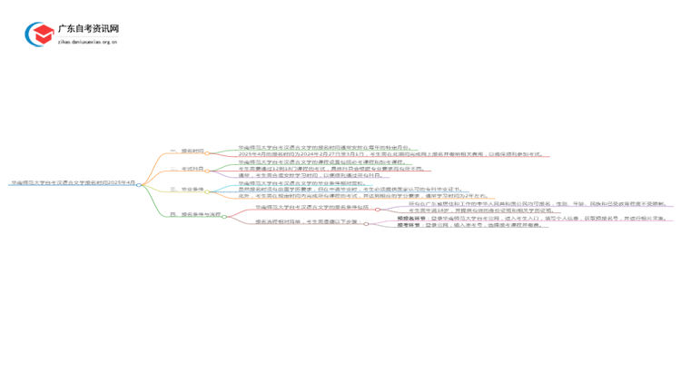 华南师范大学自考汉语言文学报名时间2025年4月思维导图