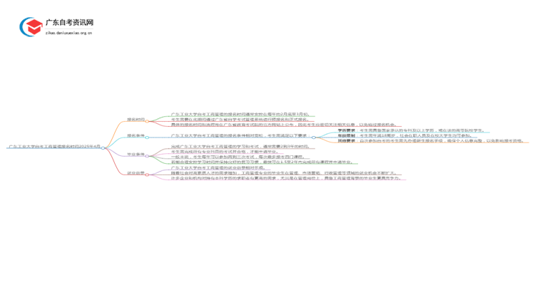 广东工业大学自考工商管理报名时间2025年4月思维导图