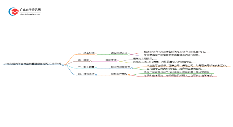 广东财经大学自考金融管理报名时间2025年4月思维导图