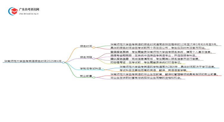 华南师范大学自考英语报名时间2025年4月思维导图