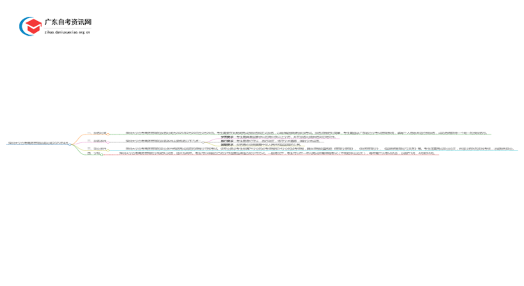 深圳大学自考商务管理报名时间2025年4月思维导图