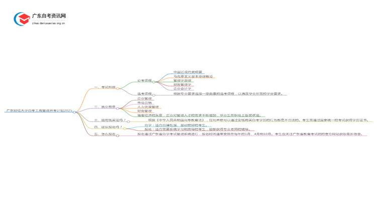 广东财经大学自考工商管理开考计划2025思维导图