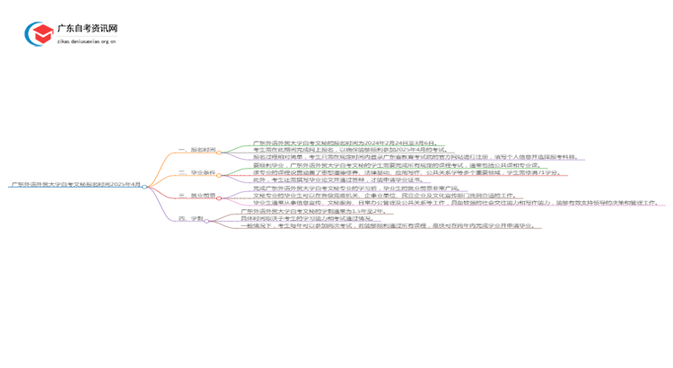 广东外语外贸大学自考文秘报名时间2025年4月思维导图