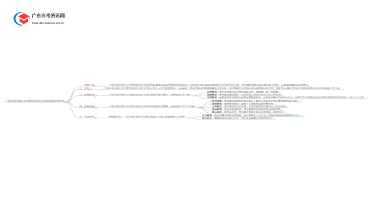 广东外语外贸大学自考汉语言文学报名时间2025年4月思维导图