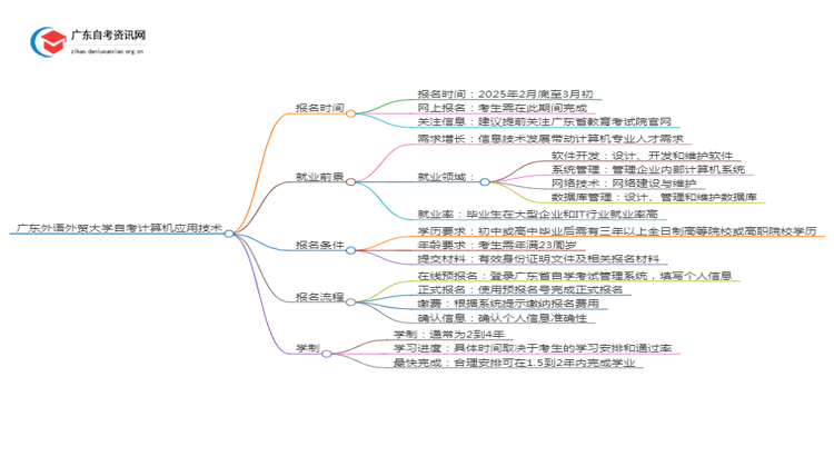 广东外语外贸大学自考计算机应用技术报名时间2025年4月思维导图