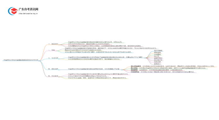 华南师范大学自考金融管理报名时间2025年4月思维导图